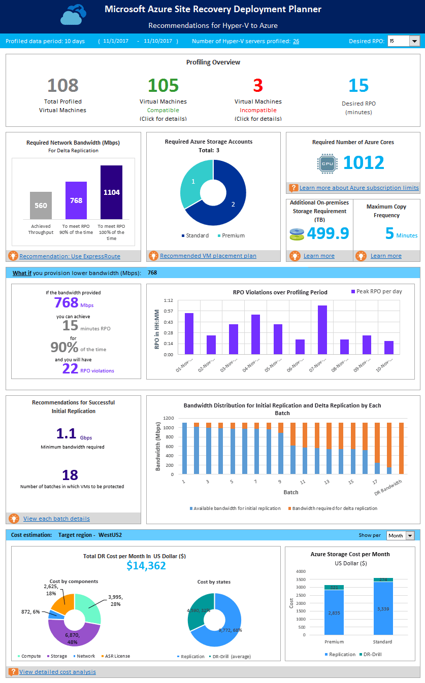 Planificateur de déploiement pour la récupération du site Azure