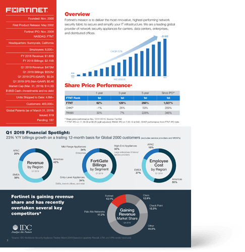 Brochure Fortifabric voorbeeld