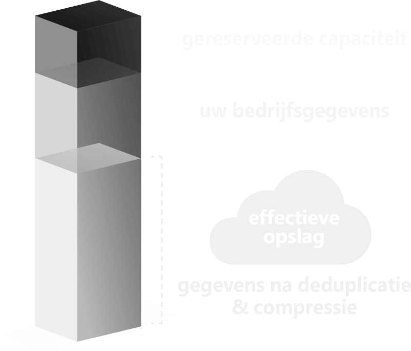 Sauvegarde Cloudsave avec déduplication et compression