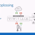 Fortinet Cloud Webinar | VanRoey.be