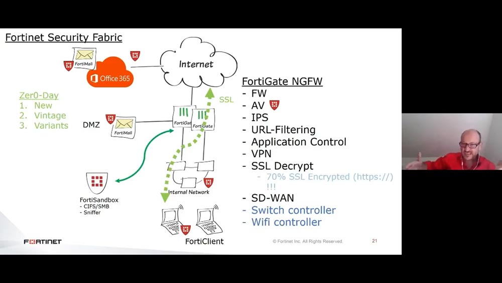 Webinar Fortinet Security Fabric | VanRoey.be