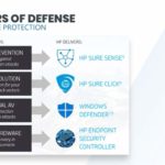 HP Elitebook Security | VanRoey.be