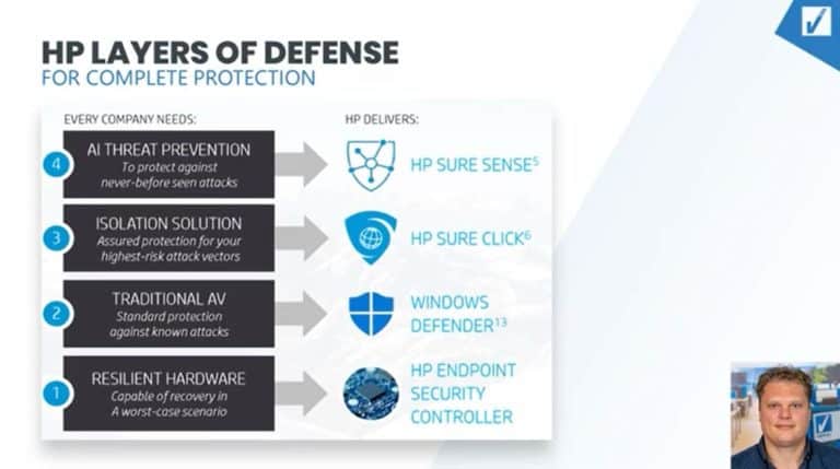 Sécurité HP Elitebook | VanRoey.be