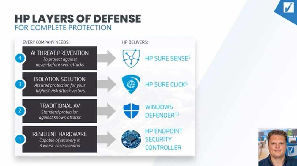 Sécurité HP Elitebook | VanRoey.be