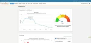 KnowBe4 Security Awareness - Organization's Risk Score | VanRoey.be