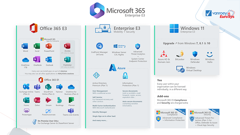 Microsoft 365 Enterprise E3 exemple | VanRoey.be