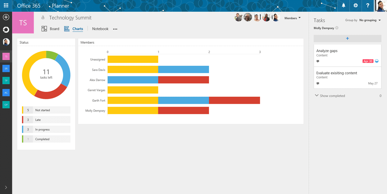 Voorbeeld dashboard Microsoft Planner | VanRoey.be