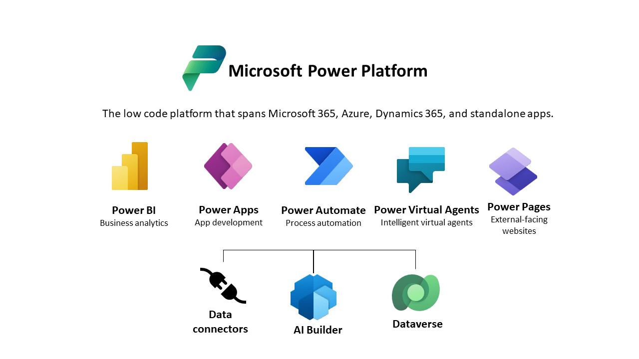 Microsoft Power Platform | VanRoey.be