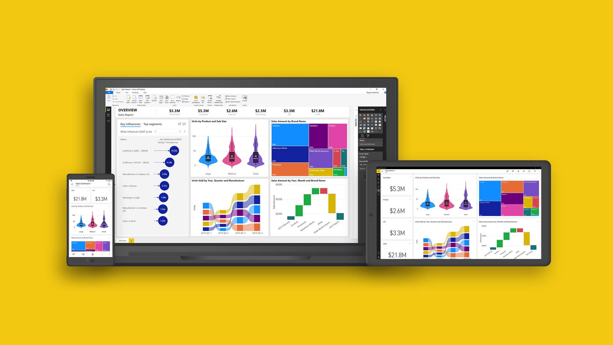 Microsoft Power BI: get insight into all your company data | VanRoey.be