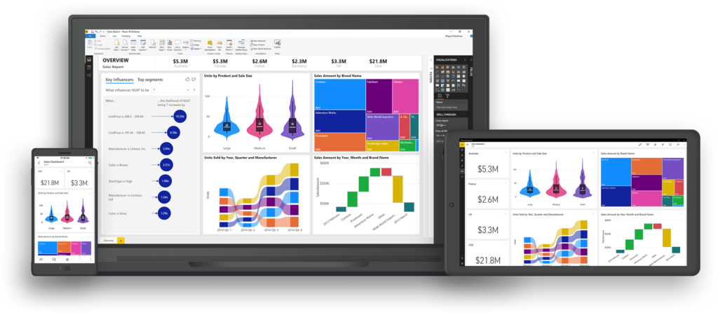 Power BI | VanRoey.be