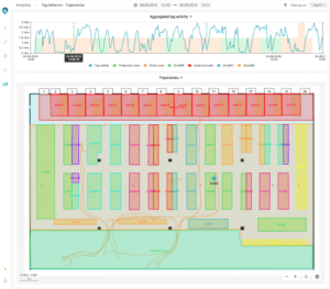 Pozyx analytics