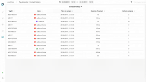 Traçage des captures d'écran du logiciel compagnon Pozyx