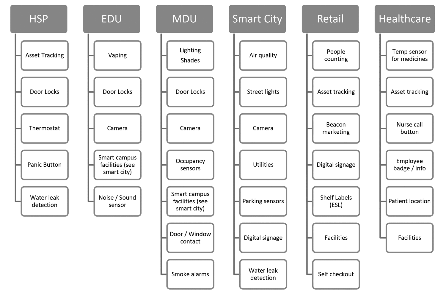 Ruckus IoT Suite | VanRoey.be