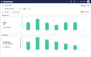 Sensolus-utilisation des actifs