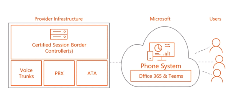 Teams PBX schema | VanRoey.be