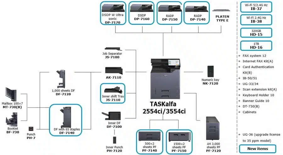 Aperçu des options Kyocera